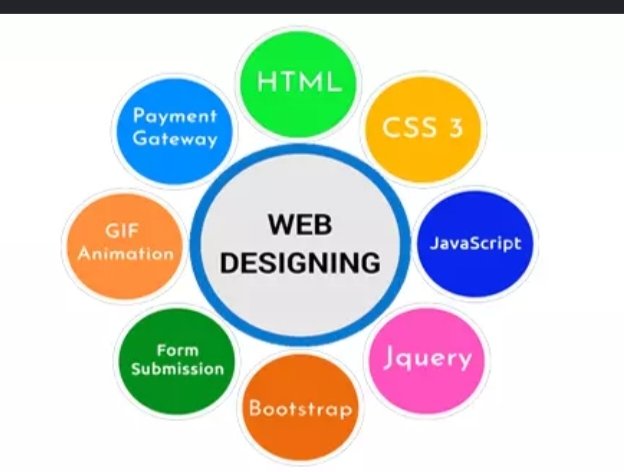 Web designing Course